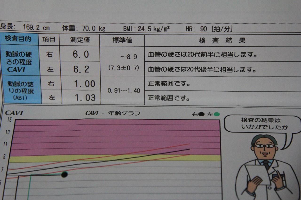 診察結果の表示モニター(心電図・血管年齢)