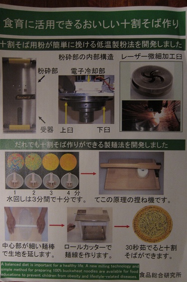 十割そば製麺機の紹介パネル（食と農の最前線）