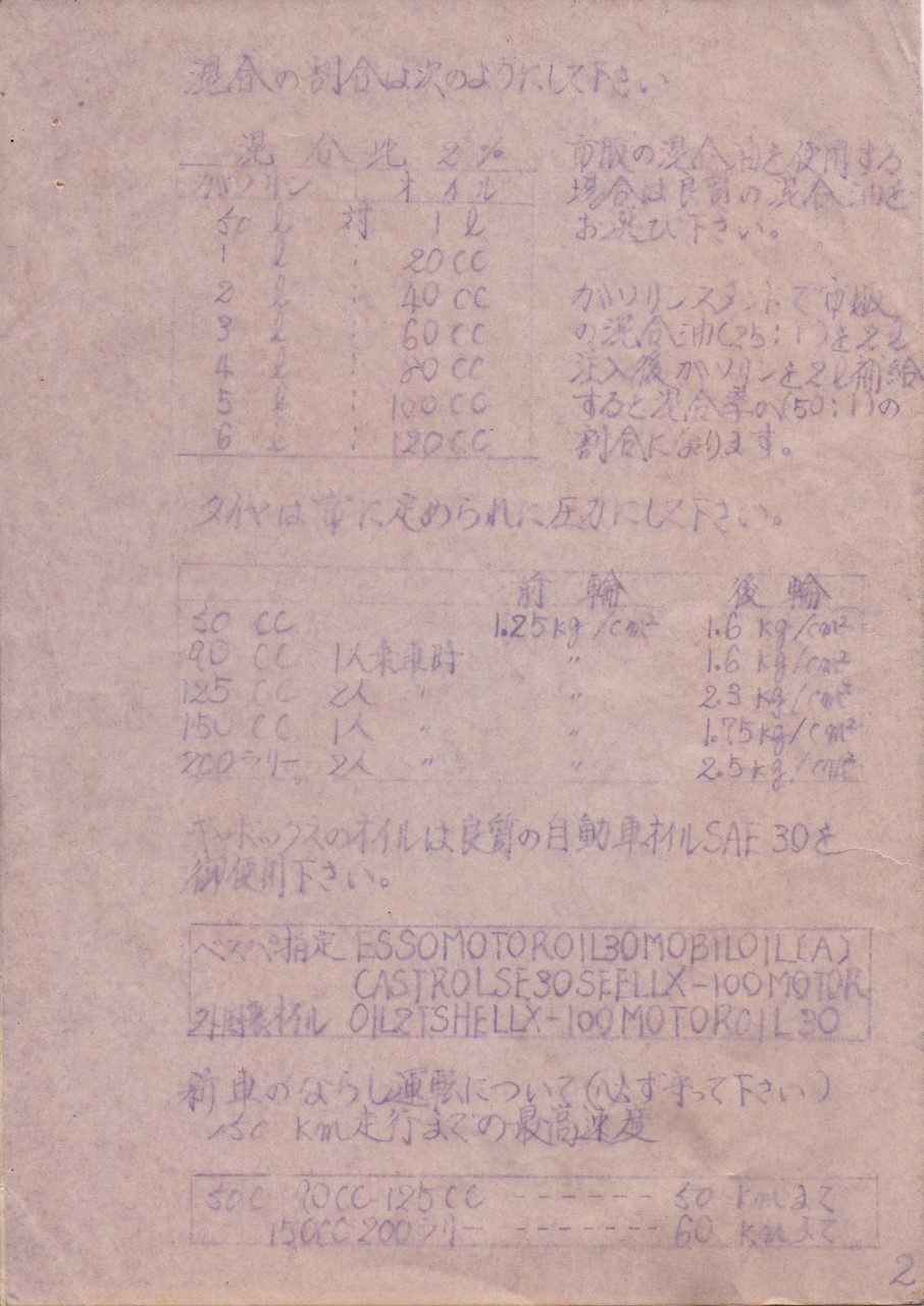 ベスパ取扱説明書のスキャンページ